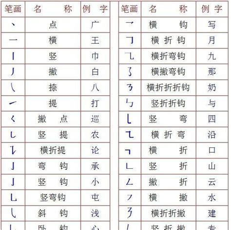 部首查詢